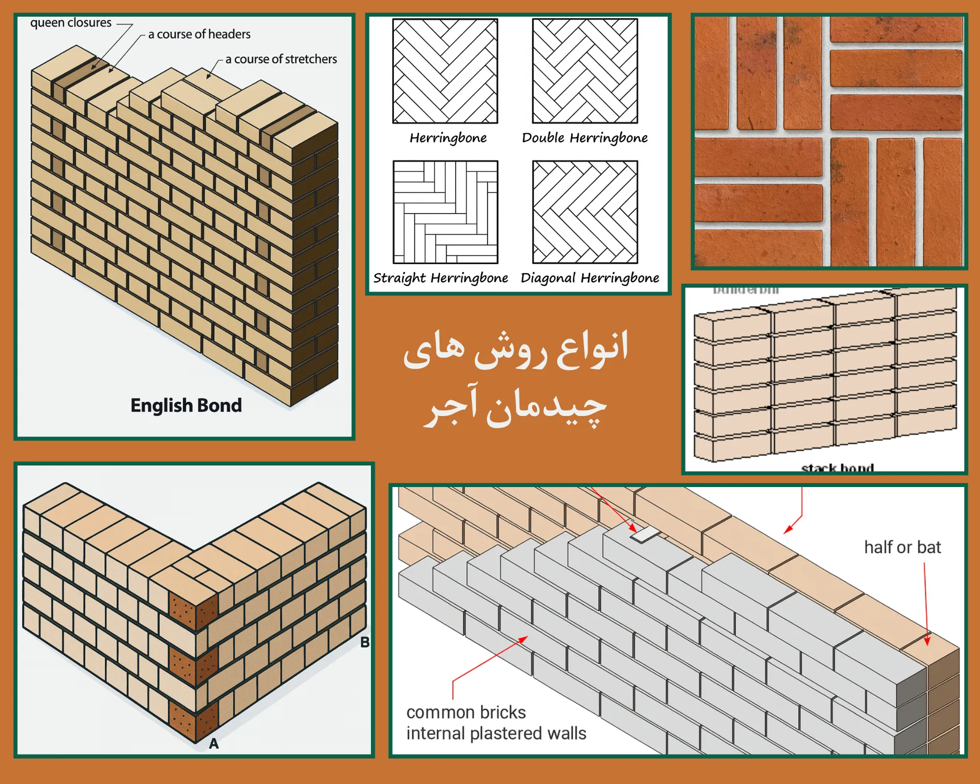 انواع روش های چیدمان آجر